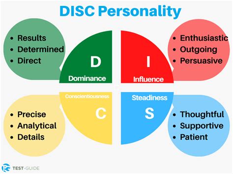 free disc personality test.